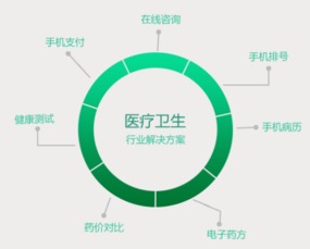 常州互聯網醫療App開發與行業解讀 互聯網開發與應用新趨勢