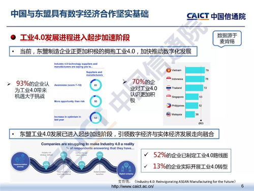 中國(guó)-東盟數(shù)字經(jīng)濟(jì)發(fā)展及融通合作建議——互聯(lián)網(wǎng)開(kāi)發(fā)與應(yīng)用的路徑探討