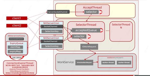 Zookeeper在互聯網開發中的核心應用與源碼探析（一）