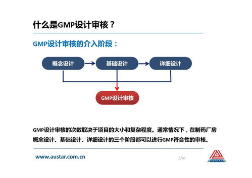 風險評估在制藥廠房GMP設計審核與互聯網開發應用的融合實例