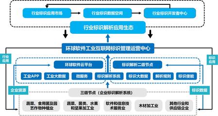 環球軟件工業互聯網標識解析綜合型二級節點建設能力獲專家認可，賦能互聯網開發與應用新篇章