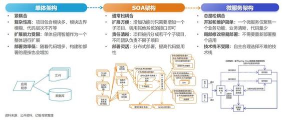 工業軟件與互聯網技術 現狀的交織與未來的融合之路