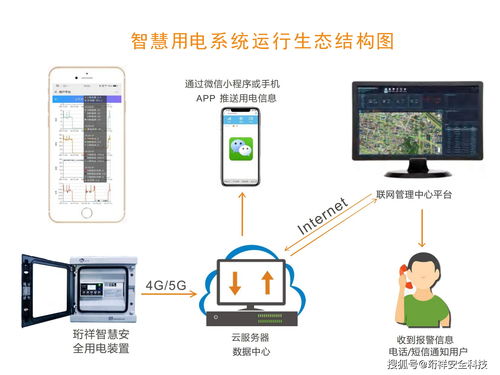 智慧用電 驅(qū)動(dòng)能源變革，開啟互聯(lián)網(wǎng)應(yīng)用新藍(lán)海