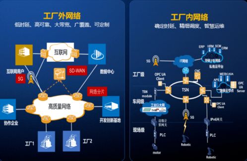 賦能數(shù)字化轉(zhuǎn)型 中國信通院推動(dòng)工業(yè)互聯(lián)網(wǎng)開發(fā)與應(yīng)用加速發(fā)展