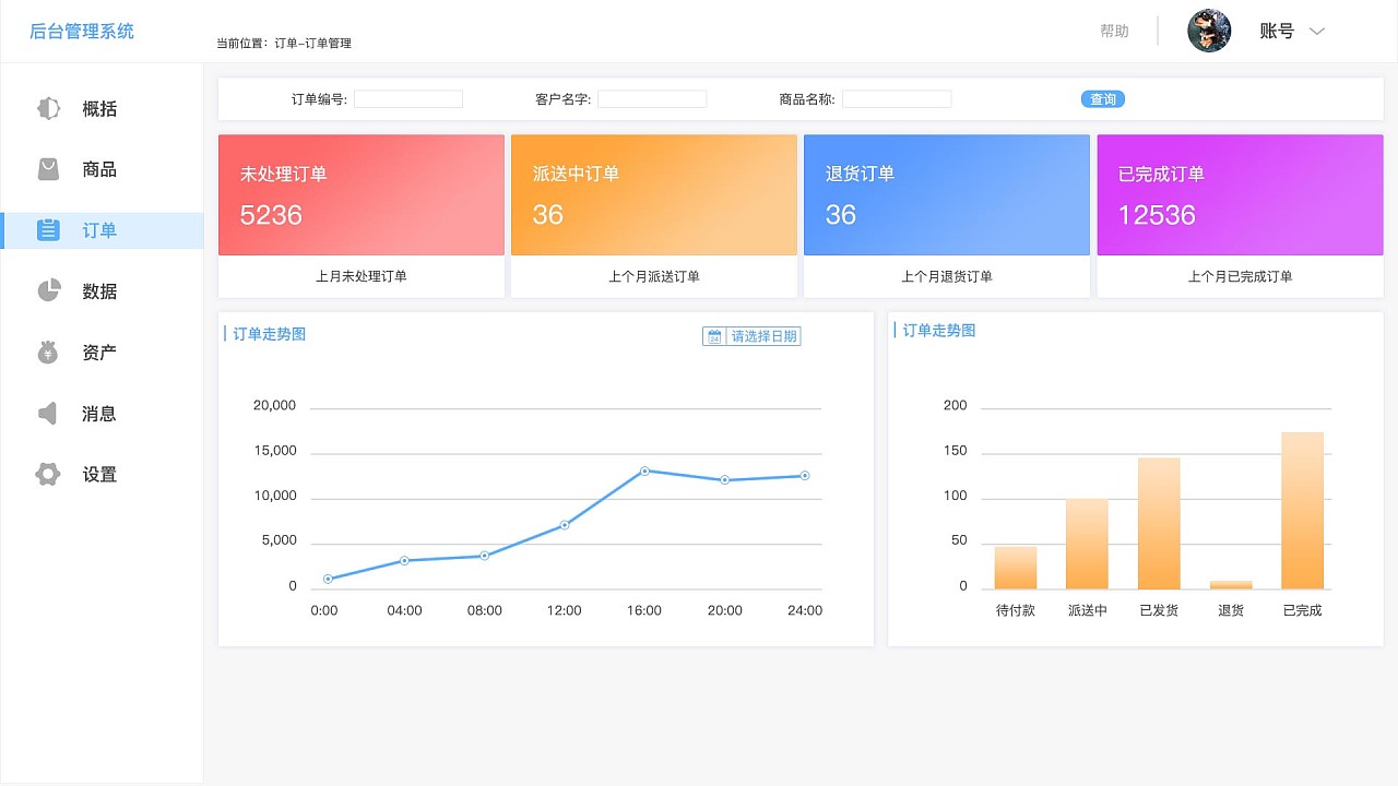 趨勢資產(chǎn)管理的數(shù)據(jù)可視化后臺設(shè)計——以臨摹作品為例的界面分析