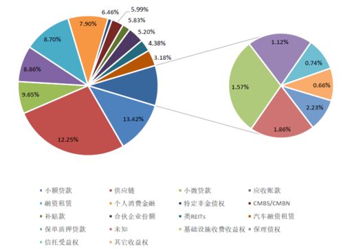 企業(yè)資產(chǎn)證券化產(chǎn)品月度趨勢(shì)資產(chǎn)管理報(bào)告