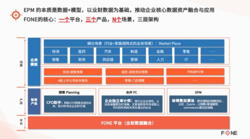 Fone斬獲2021中國(guó)CFO最信賴(lài)的企業(yè)智能化轉(zhuǎn)型服務(wù)商獎(jiǎng) 趨勢(shì)資產(chǎn)管理的智慧引擎