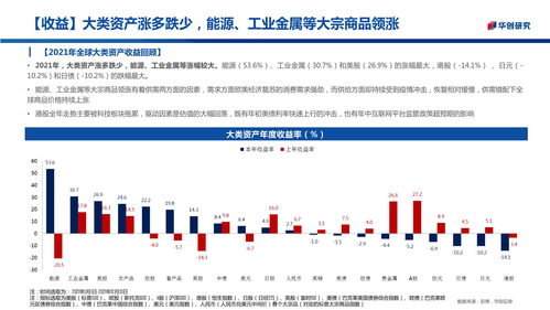 三十圖回眸2021 全球資產(chǎn)風(fēng)云錄，商品領(lǐng)風(fēng)騷，趨勢(shì)投資正當(dāng)時(shí)