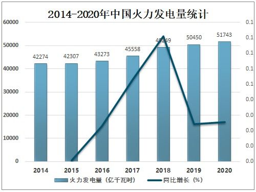 燎原之勢 2021-2027年中國火力發電行業市場經營與投資前景趨勢解析